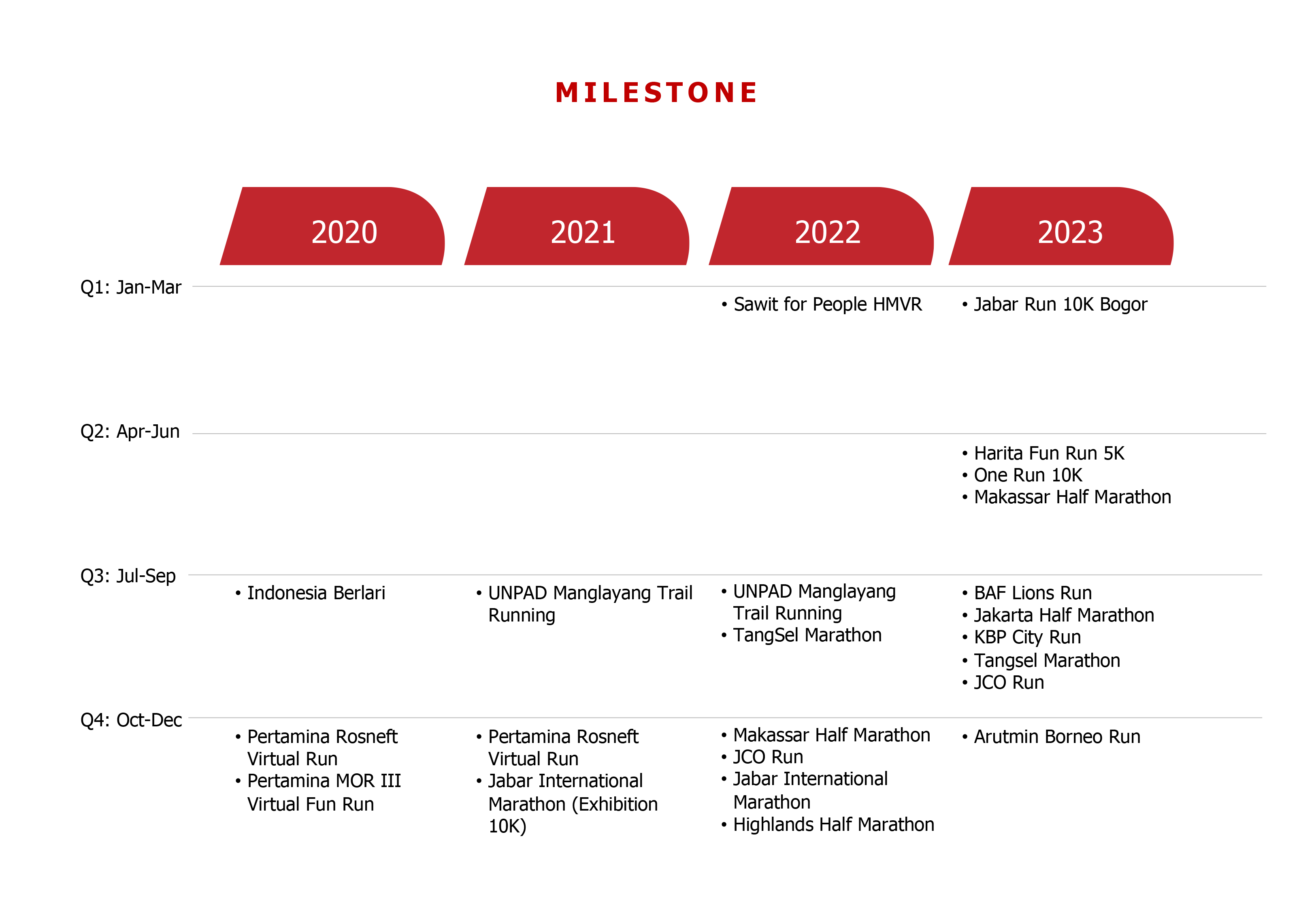 Compro IdeaRun 2025-10