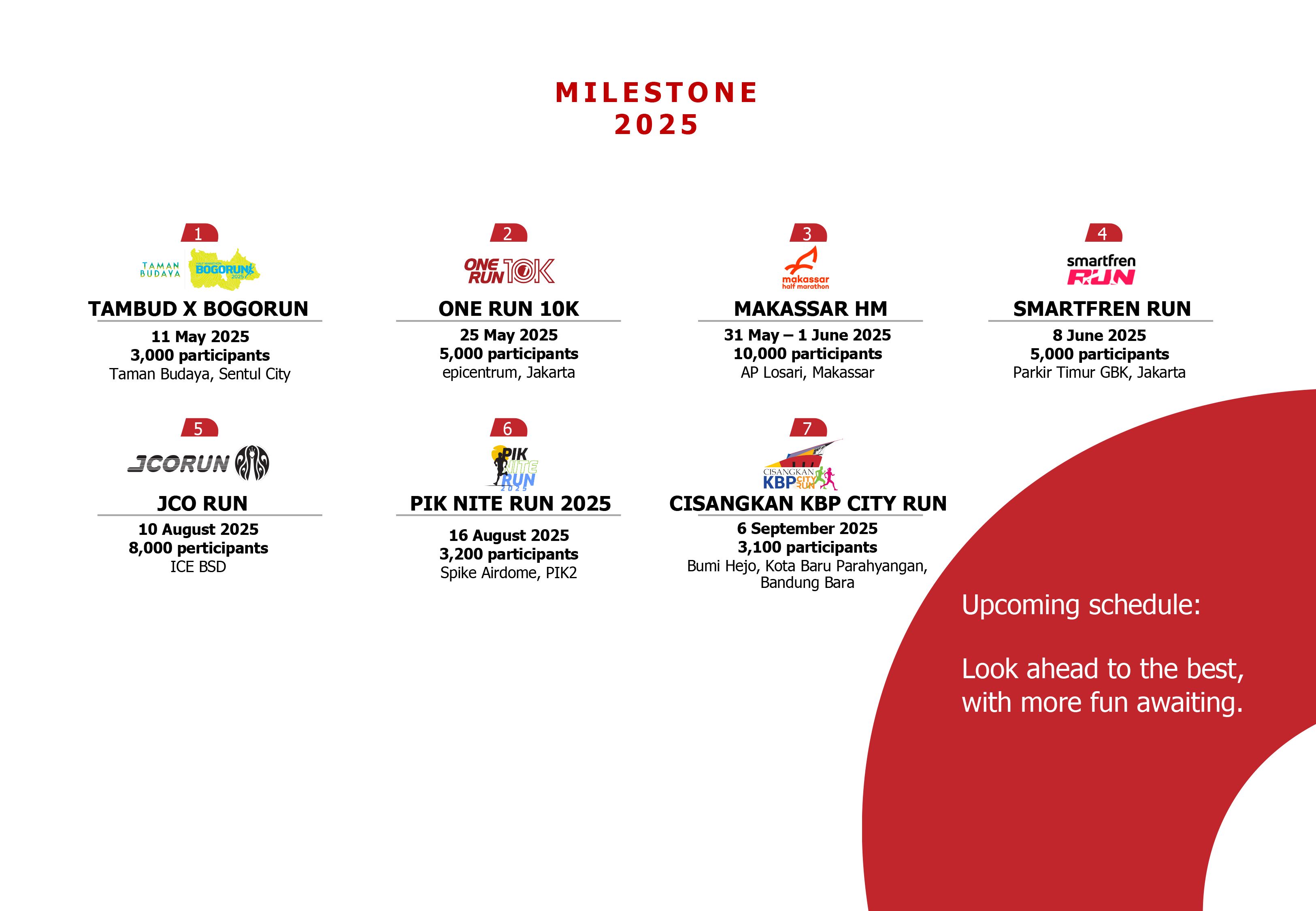 Compro IdeaRun 2025-12