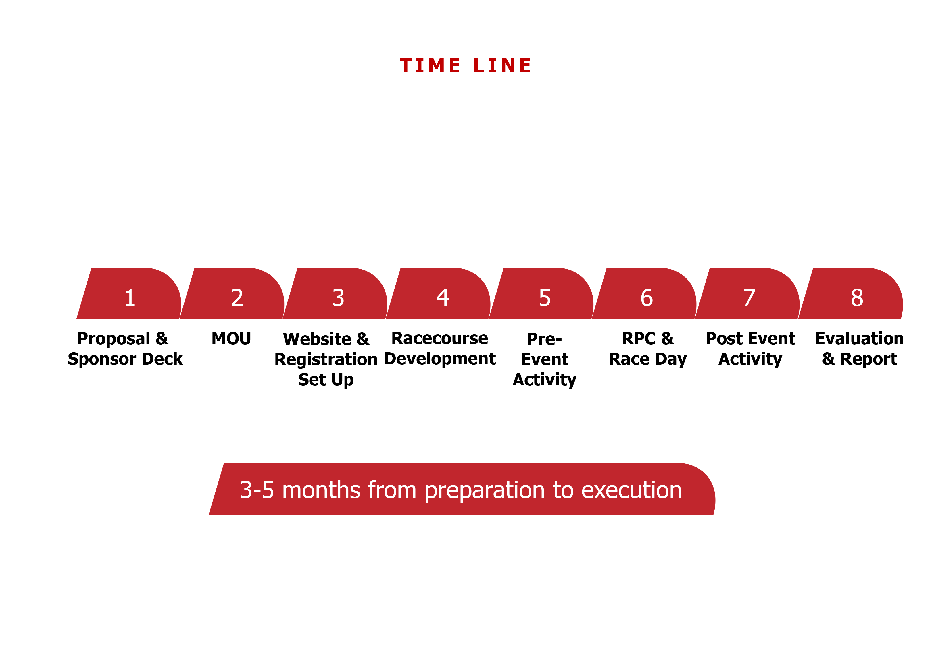 Compro IdeaRun 2025-7