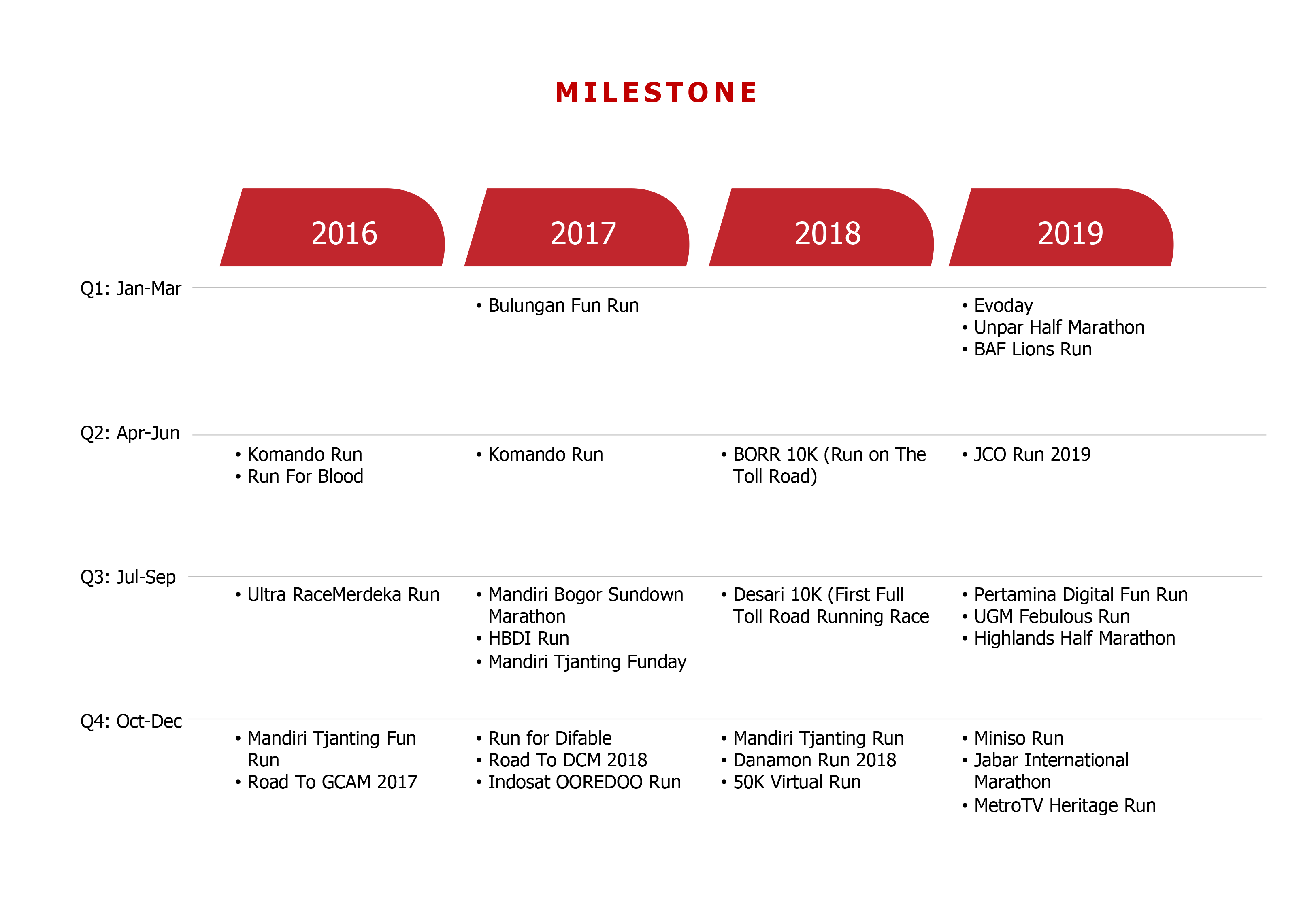 Compro IdeaRun 2025-9